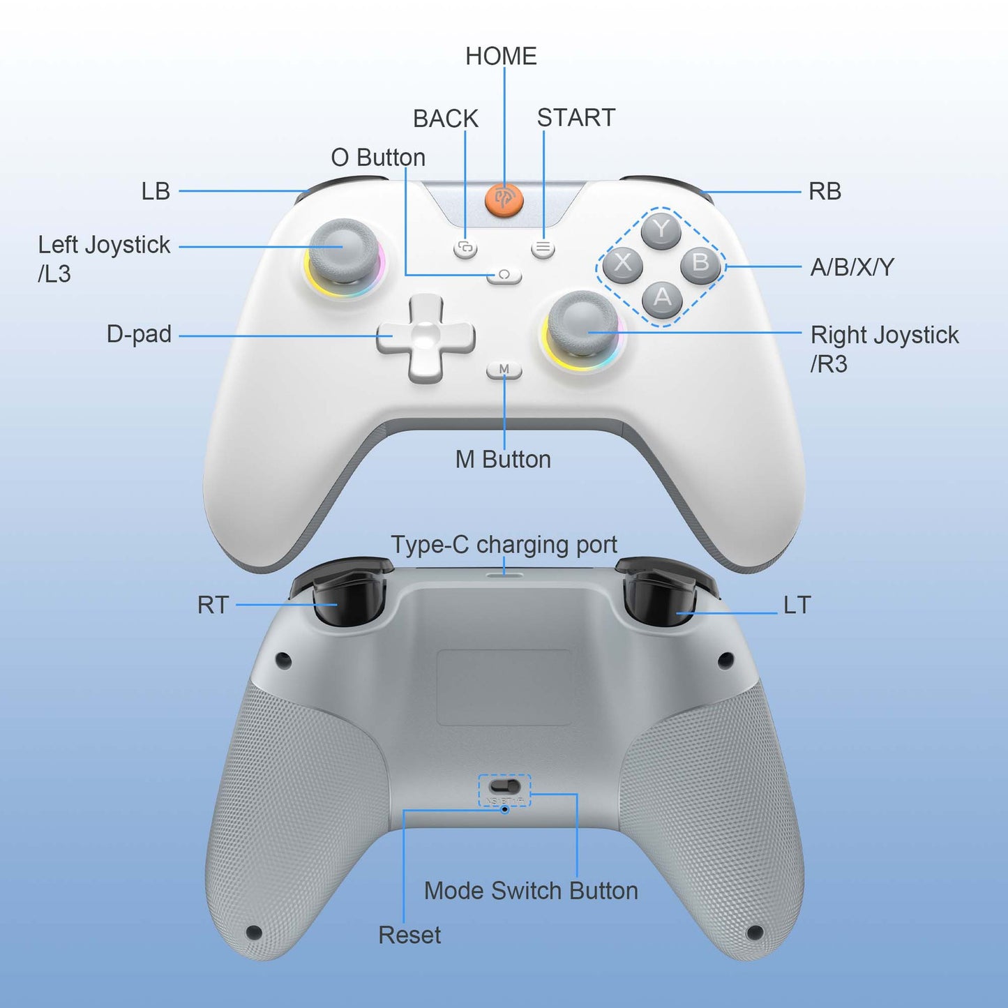 Creative Home Computer Game Three-model Handle